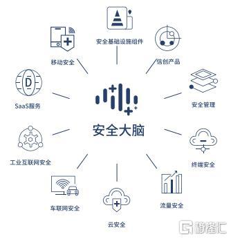 三六零財報觀察 數字安全第一股發(fā)力，政企業(yè)務成核心增長引擎