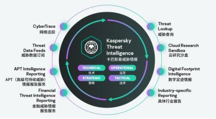 卡巴斯基受邀出席2021世界互聯(lián)網(wǎng)大會(huì)，共筑全球互聯(lián)網(wǎng)安全新防線